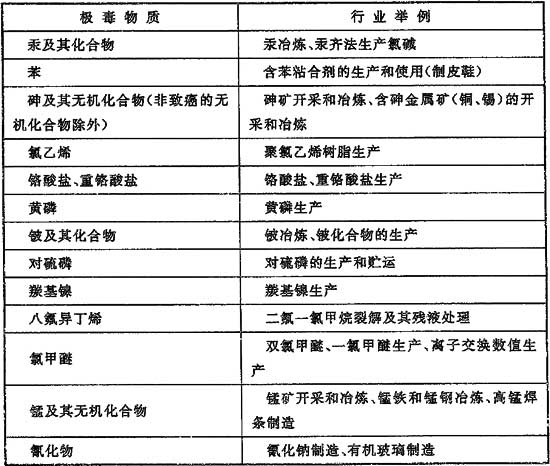 6、通風