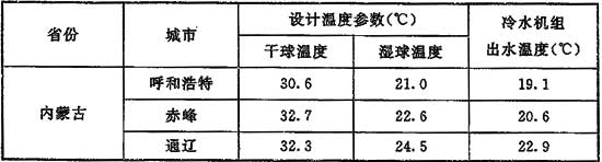 9、冷源與熱源