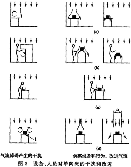 5  工藝設(shè)計