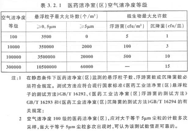 3 生產區域的環境參數
