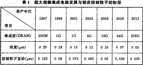 3  電子產(chǎn)品生產(chǎn)環(huán)境設(shè)計要求