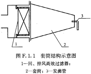 附錄F 潔凈室生物學評價方法