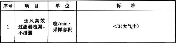 10 潔凈廠房檢測、驗證與驗收