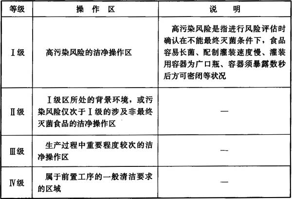 4 潔凈用房分級和環境參數